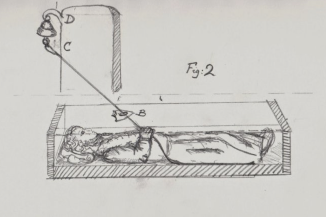 drawing of safety coffin with bell and corpse